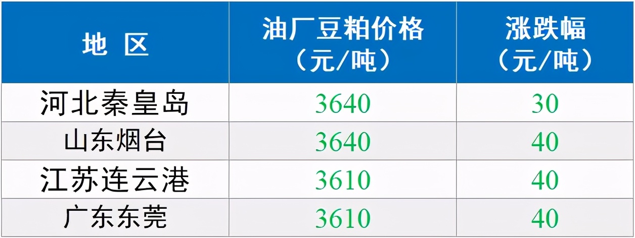喵了个咪咪plus 5月20日：猪价又稳了，养殖户想挺价，却遭到屠宰端无情打压