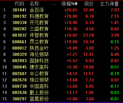 职业教育|高层发文大力推动职业教育发展，鼓励上市公司兴办职教