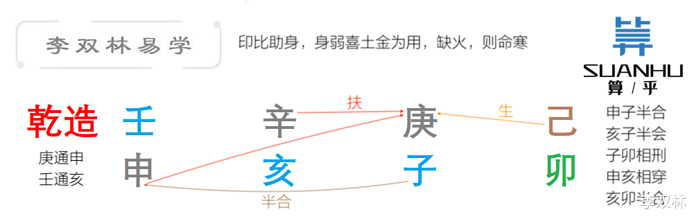 李双林|如何做好一个人？李双林