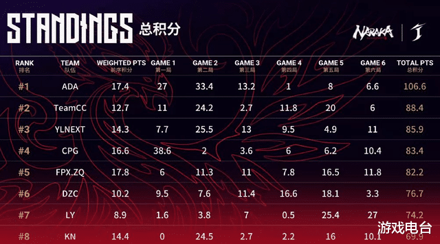 永劫无间|永劫无间劫杯:KN、KZ携手进军世界赛,分组结果出炉看点十足