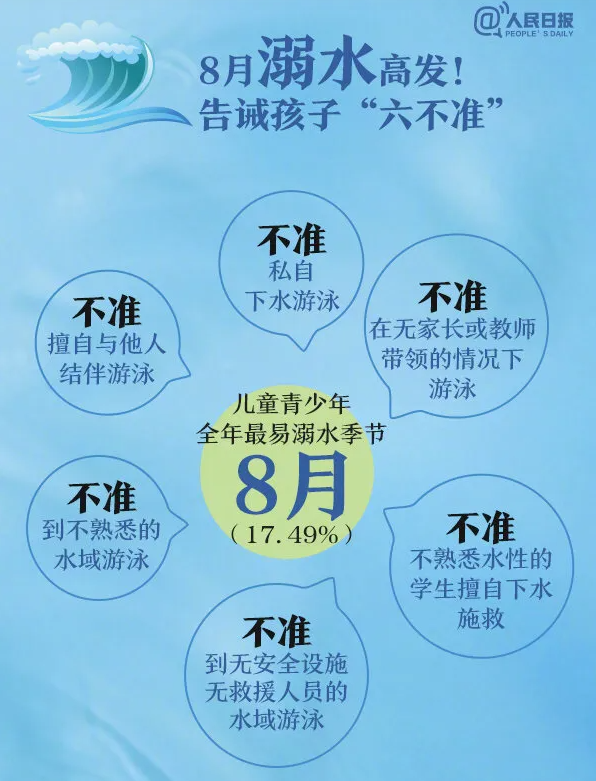 京妈说|8月溺水高发,不同年龄孩子溺水高危地、预防和急救,家长收藏