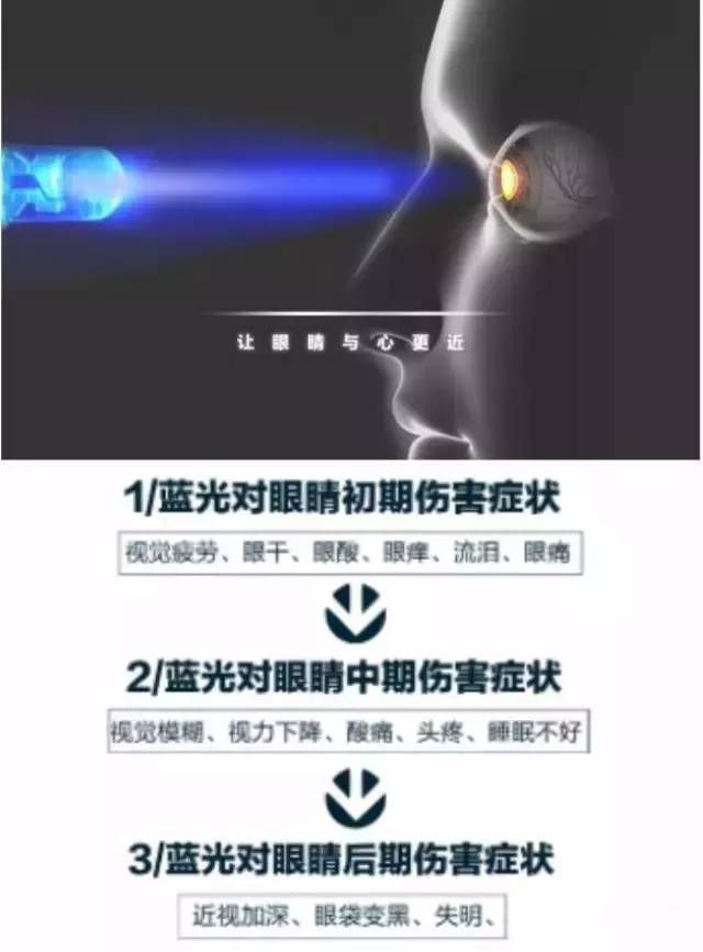 视界沐光VR视力|蓝光危害不容忽视，它正在吞噬您孩子的视力健康！