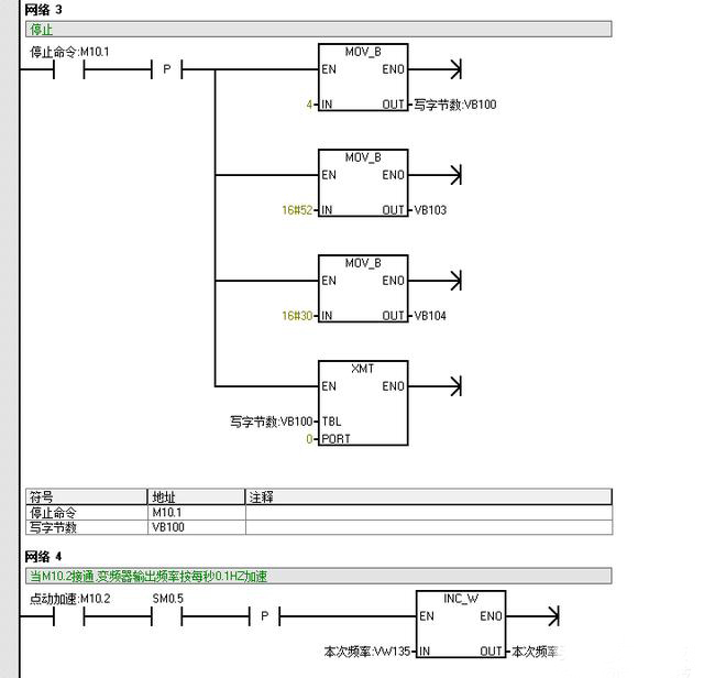 编程|西门子与变频器2个程序图实例，教你如何学会用PLC编程。