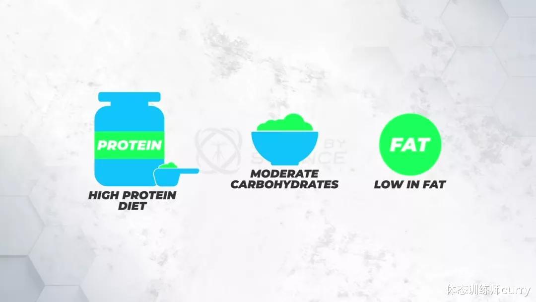马甲线|掌握做到这2个关键点，保你拥有六块腹肌、马甲线！