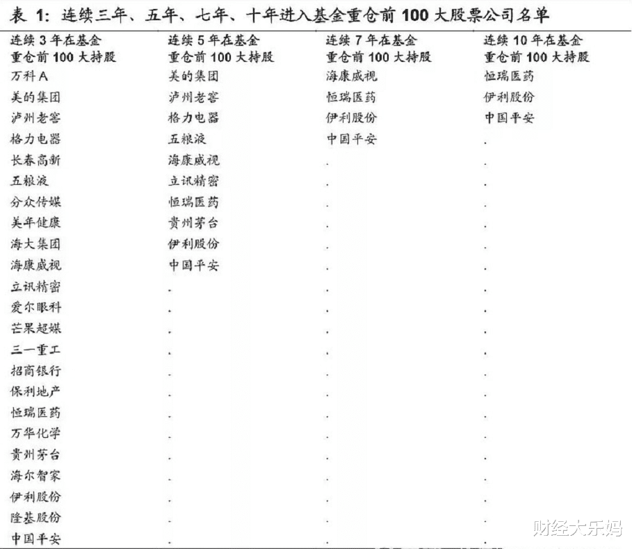 慢牛 铁打的机构抱团，流水的核心资产？