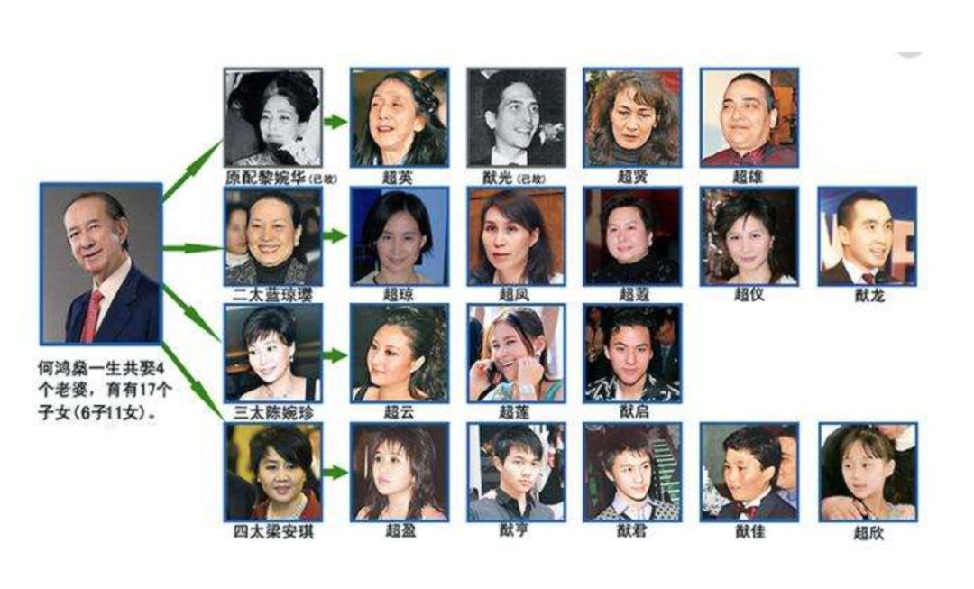 何超欣|12岁被父亲送别墅，赌王坐轮椅也要参加家长会，何超欣神似利智！