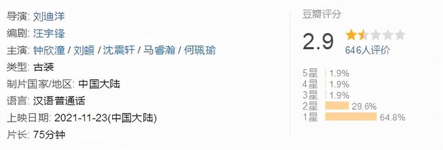 封神|香港昔日人气天后一出手，竟成就了一部2.9分辣眼睛烂片