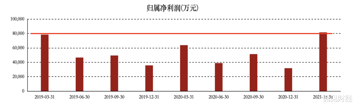古井贡酒 营收增速六年首次下滑,市值两天蒸发超200亿!古井贡酒怎么了?