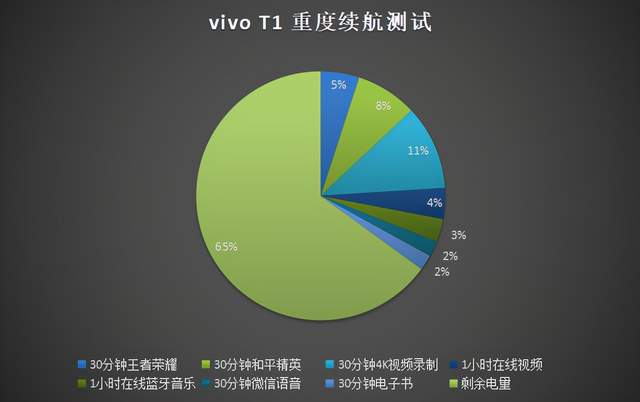 小米科技|vivo T1综合体验：运行英雄联盟手游，画面帧率可达59.9