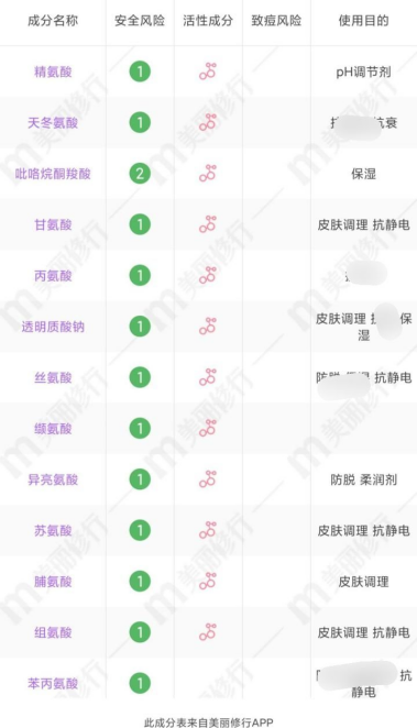 洗面奶|这几款“黑名单”洗面奶出事了！全是网红爆款，但是很容易烂脸