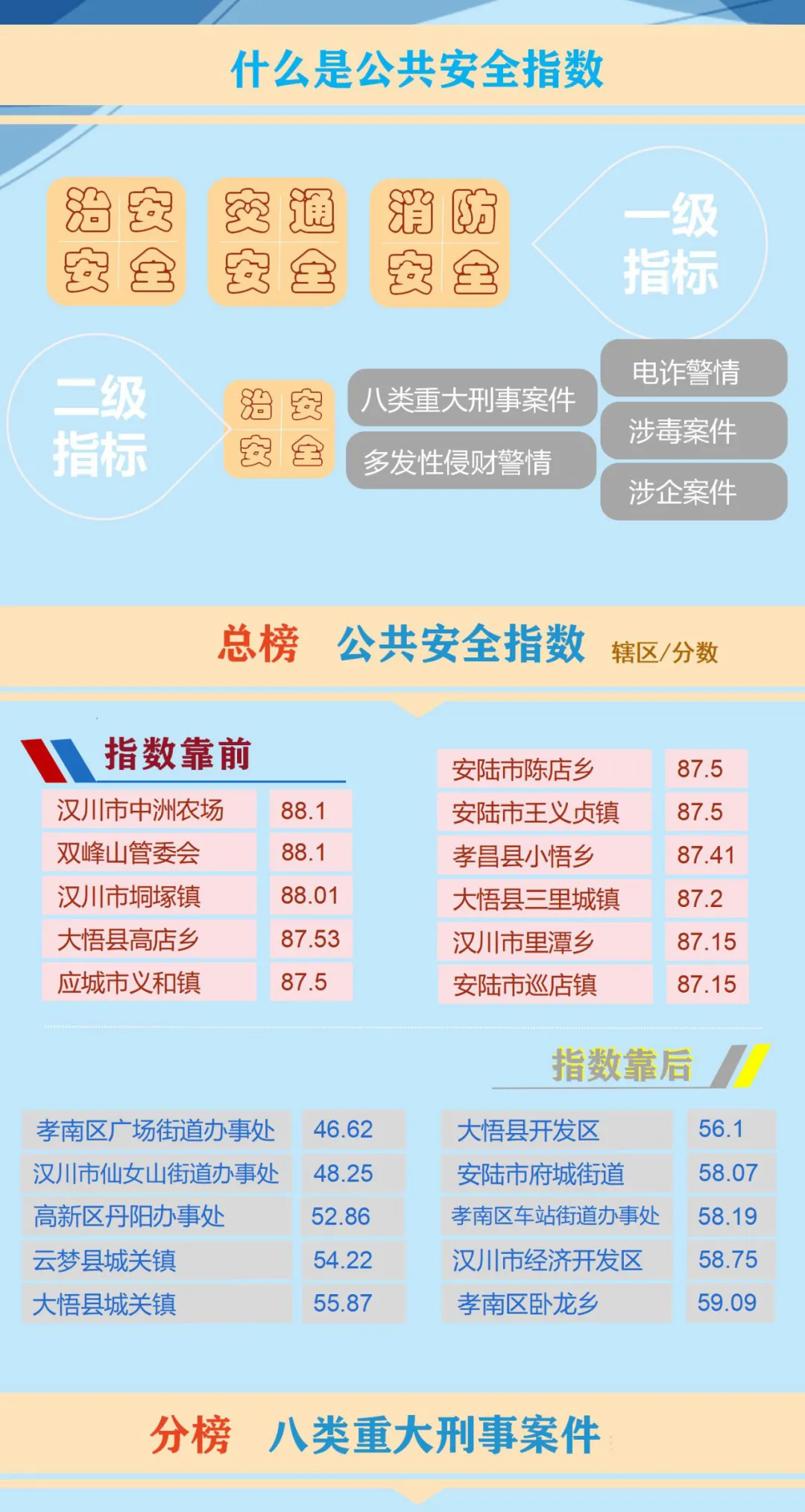 孝感公安 警方发布   2021年3月孝感市公共安全指数