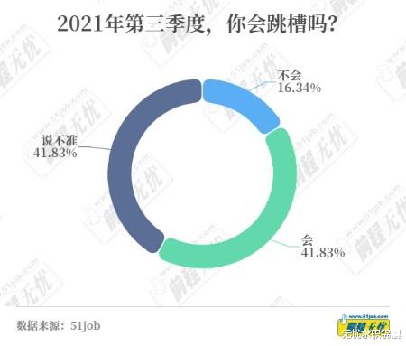 服饰|敢裸辞的人变少了,超5成人选择骑驴找马,选择离职要谨慎