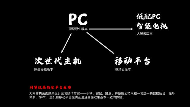 单机|灵游坊CEO梁其伟：犬儒主义，AUTEUR和运营式单机