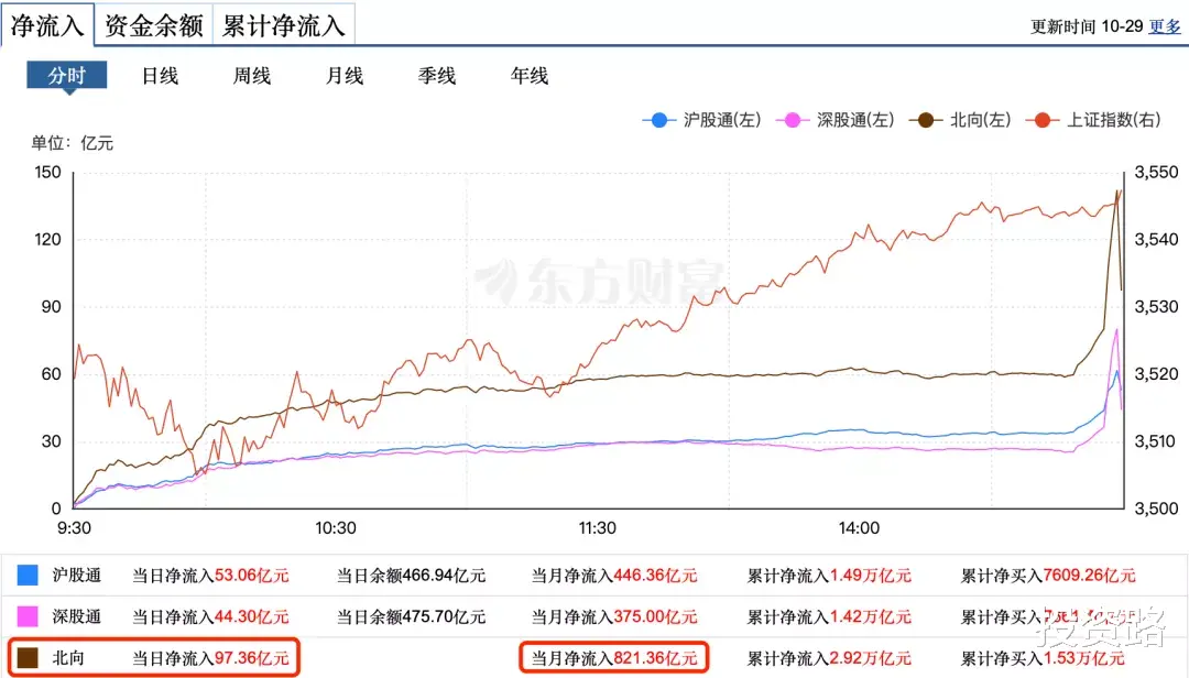 月评:开始的开始和最后的最后