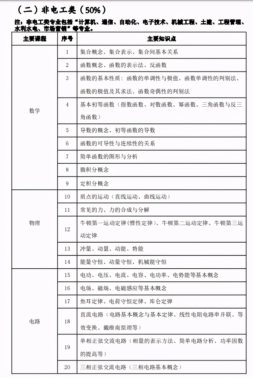 你也想起舞吗 2021年湖南各市州农电公司联合招聘410人，公告职位表已出，速看