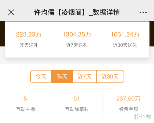 虎牙|虎牙诞生新大哥，“许均儒”13天豪刷1631万，真有这么多神豪吗