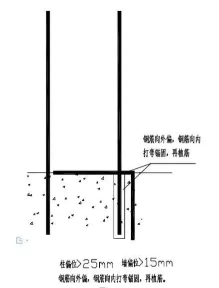 混凝土|钢筋偏位的几种常见处理办法！