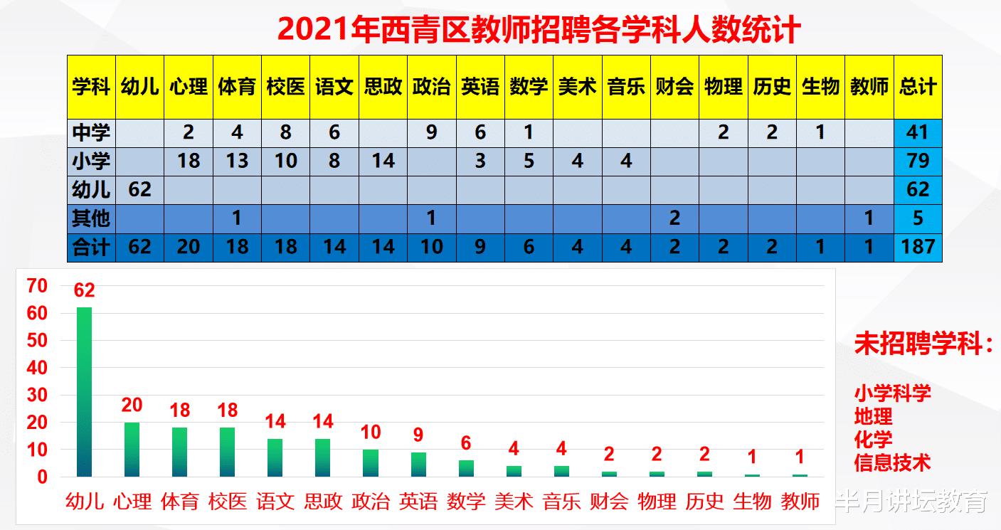 招聘|2021年天津西青区招聘在编教师187名，不限户籍，专科可报