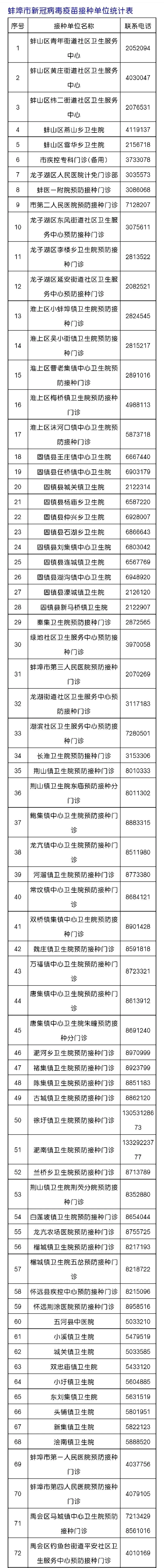 蚌埠论坛 蚌埠人都看！一起苗苗苗苗苗~这个标语太洗脑