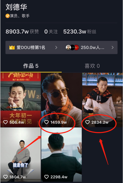 抖音|刘德华被抖音处罚，账号不受推荐，流量猛跌1000万