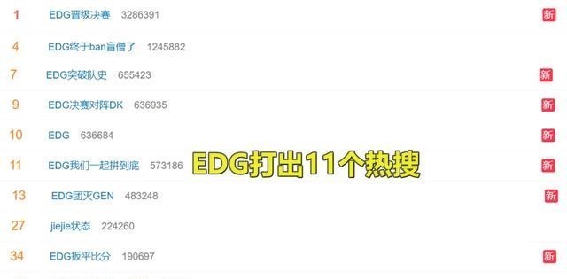 edg战队|EDG晋级决赛创历史！一口气打出11个热搜，中国到冰岛的距离火了