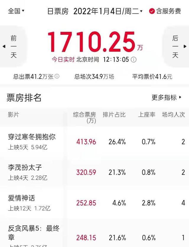 穿过寒冬拥抱你|《穿过寒冬拥抱你》票房井喷，口碑被狂怼，我开始理解吴京这段话