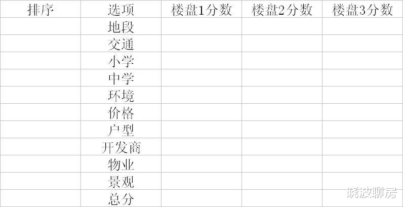 房价|选择楼盘时一个简单而实用的方法