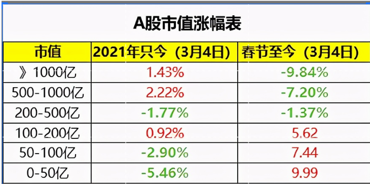 3.7今日北上資金流入個股和板塊，下周A股大漲可期-圖8