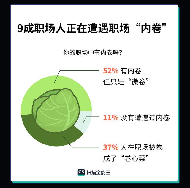 职场故事|当代职场真相:天天想辞职,月月都满勤