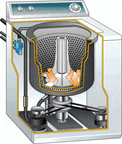 洗衣机,为什么中老年人喜欢波轮,年轻人喜欢滚筒?来听听大实话