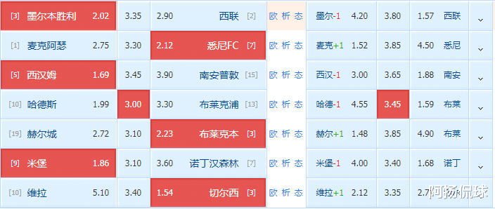 切尔西|12.26足球解析：麦克阿瑟FC，悉尼FC，阿斯顿维拉，切尔西
