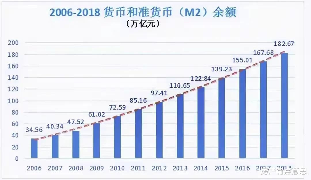 楼市|通胀来了，普通老百姓做好应对的准备