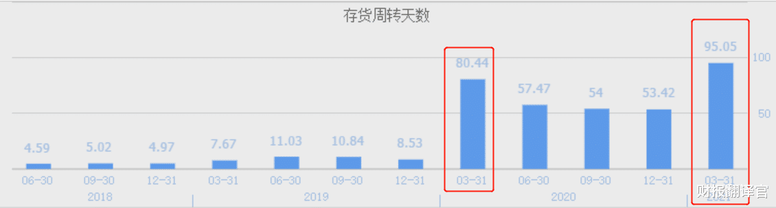 股价 华为鸿蒙操作系统, 首批合作伙伴-中科创达, 股价将重回300元上方？