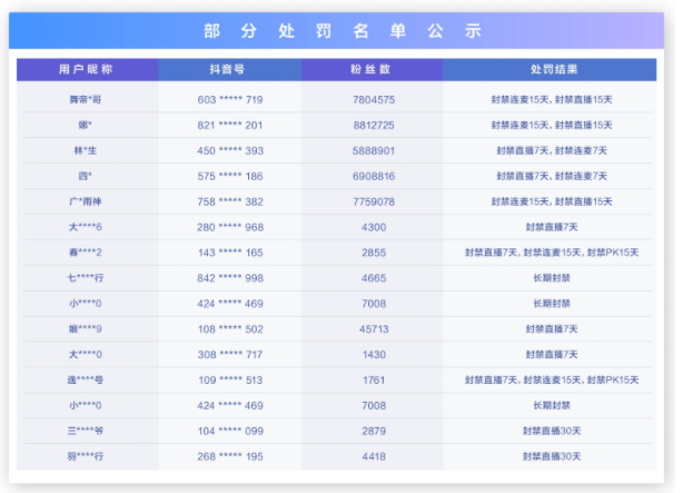 开心麻花|一大批网红惨遭封禁处理，原因很简单：炒剧本