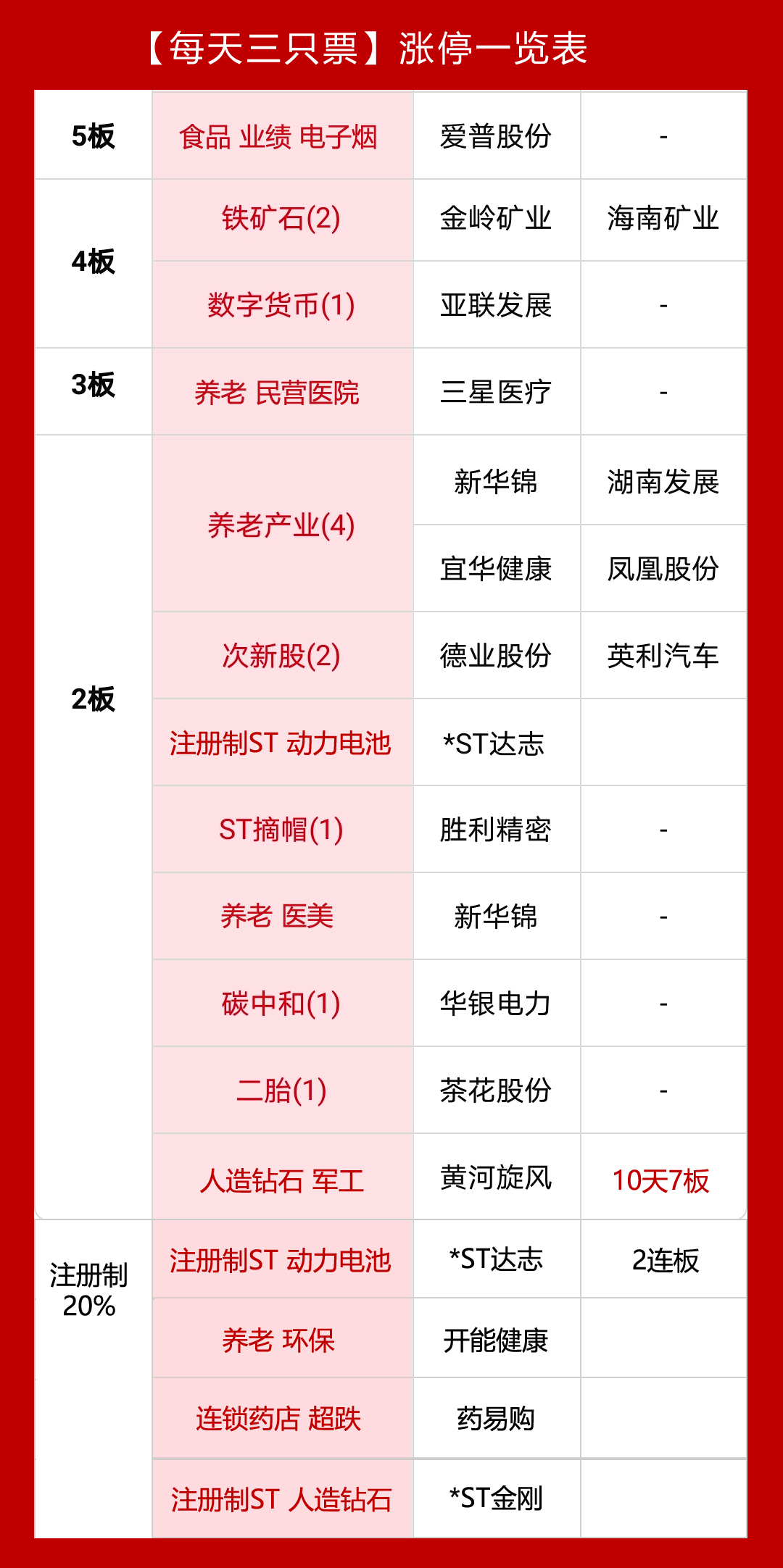 中国巨石 5.11：有色数字货币调整，养老概念异军突起