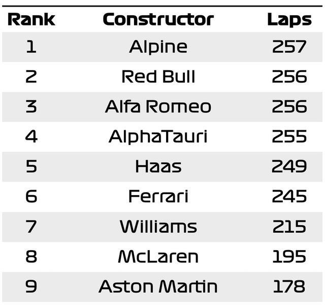 F1季前測試第二日：博塔斯最快，維特爾遭遇變速箱故障-圖4