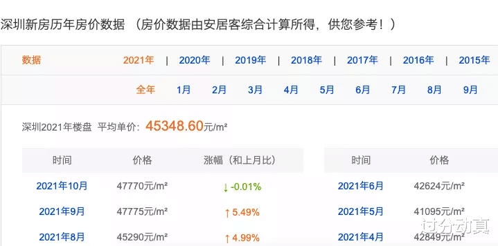 鹤壁|攒3万块去鹤壁买房后，他们的梦被击碎了