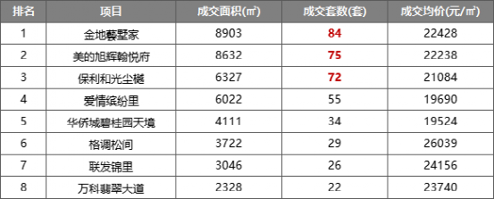 天津市|天津楼市重新码牌！有的跌40%，有的大涨300%！