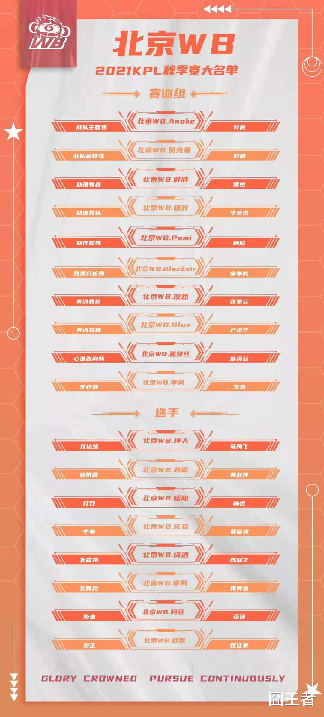 教练|AG三大教练只会打好牌？A教提前离职，张角在B组挣扎，月光在画饼