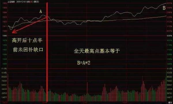 中国股市：再次踏上一条“不归路”！无论你信不信，事实已经如此