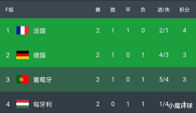 西班牙队|16强将全部决出！今夜欧洲杯：西班牙背水一战，C罗寻求零突破