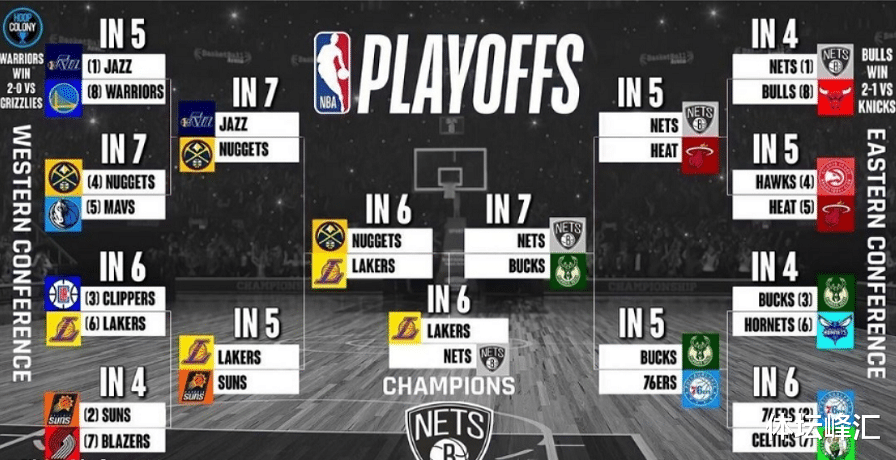 籃網(wǎng)隊(duì)|籃網(wǎng)總冠軍？22賽季季后賽這樣打，你看合理嗎？