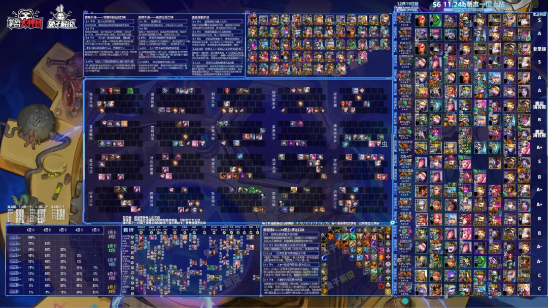 赏金|云顶之弈:中日选手对抗赛,四大版本答案与偷分阵容解析