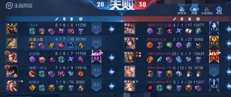 ag战队|Ag疑似敲定最终阵容,五排磨合一诺问题逐步显露,评分垫底