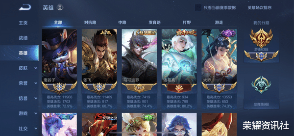 王者荣耀|上不了王者的四大原因？你是不是也中招了？