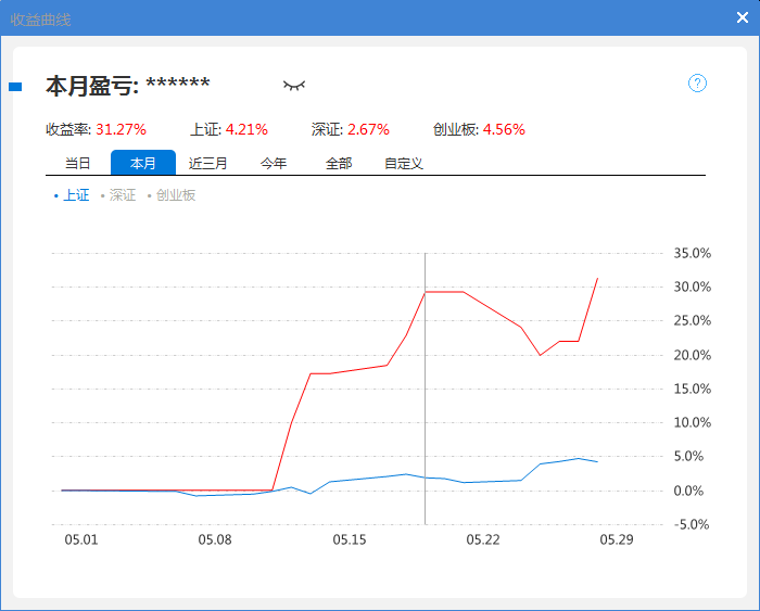 瑞士|短线一刀：5月28日，满仓低吸正源股份