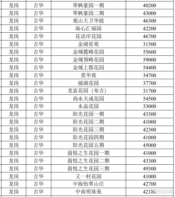 徐州|被划入深圳核心区！这个“中心区”新房仅5万+/㎡