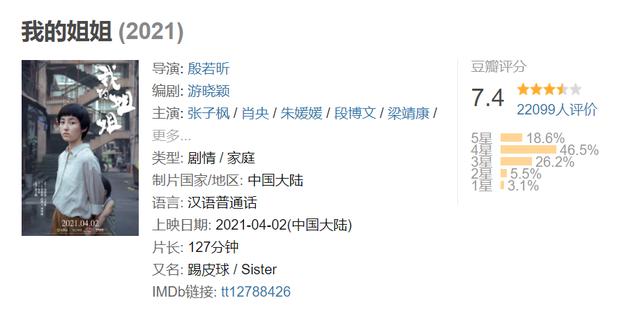 李宗翰|打破7项影史纪录！清明假期首日，《我的姐姐》总票房破亿