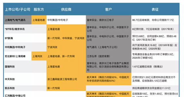 四叶草海之恋|15家上市公司被骗240亿，上海电气总裁离世，隋田力案秘密曝光？
