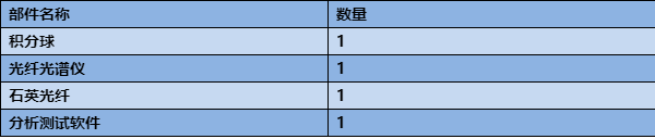 |激光光谱检测仪